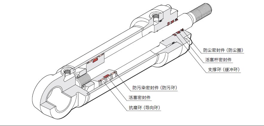  液壓油缸常見的密封圈有哪些？作用是什么？